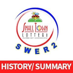stl visayas result history|STL Result Today, PCSO Lotto Results at 10:30AM, .
